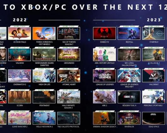 В чем стратегия Microsoft с Xbox Game Pass? Развитие сервиса